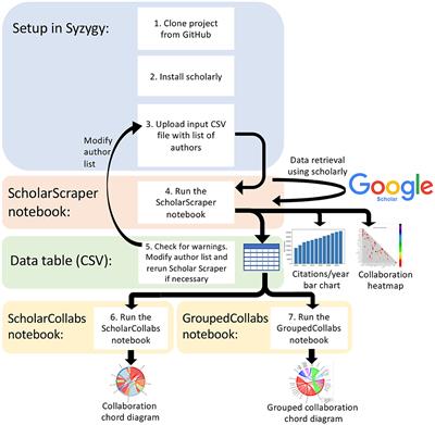 Scholar Metrics Scraper (SMS): automated retrieval of citation and author data
